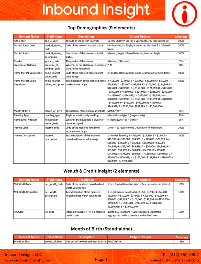 Top Demos / Wealth & Credit
