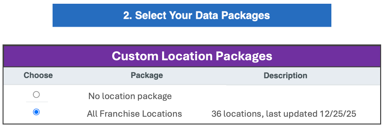 Custom location packages table showing All Franchise Locations - 36 locations, last updated 12/25/25