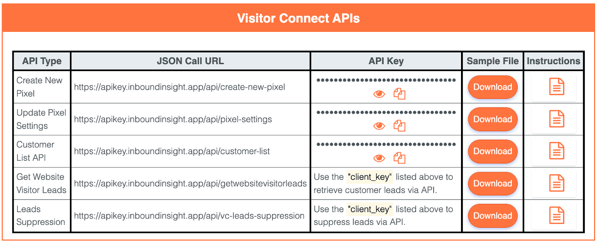 Visitor Connect APIs table showing API types, JSON call URLs, API keys, sample files and instructions