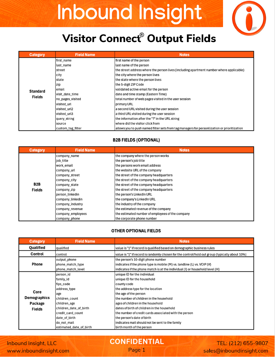 Visitor Connect Output Fields